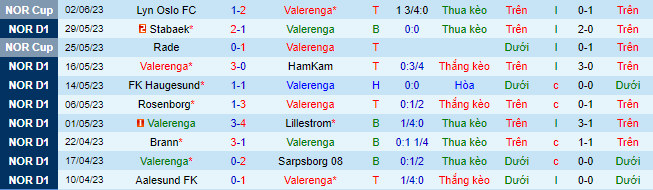 Nhận định, soi kèo Valerenga vs Bodo Glimt, 22h00 ngày 4/6 - Ảnh 2