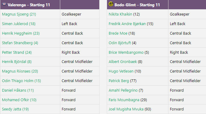 Nhận định, soi kèo Valerenga vs Bodo Glimt, 22h00 ngày 4/6 - Ảnh 5