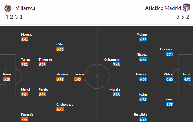 Nhận định, soi kèo Villarreal vs Atletico Madrid, 23h30 ngày 4/6 - Ảnh 4