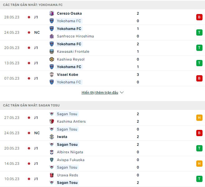 Nhận định, soi kèo Yokohama vs Sagan Tosu, 16h30 ngày 3/6 - Ảnh 1