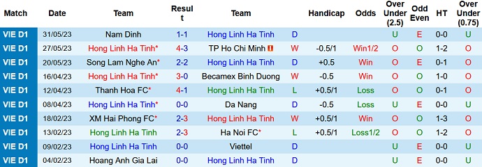 Phân tích kèo hiệp 1 Hà Tĩnh vs Bình Định, 18h00 ngày 4/6 - Ảnh 1