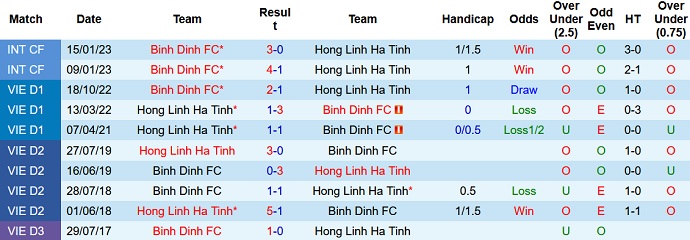 Phân tích kèo hiệp 1 Hà Tĩnh vs Bình Định, 18h00 ngày 4/6 - Ảnh 3