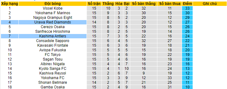 Soi kèo hiệp 1 Urawa Red Diamonds vs Kashima Antlers, 15h00 ngày 4/6 - Ảnh 4