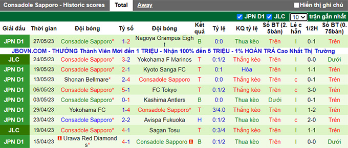 Soi kèo phạt góc Kashiwa Reysol vs Consadole Sapporo, 17h00 ngày 3/6 - Ảnh 2