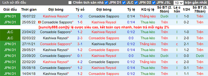 Soi kèo phạt góc Kashiwa Reysol vs Consadole Sapporo, 17h00 ngày 3/6 - Ảnh 3