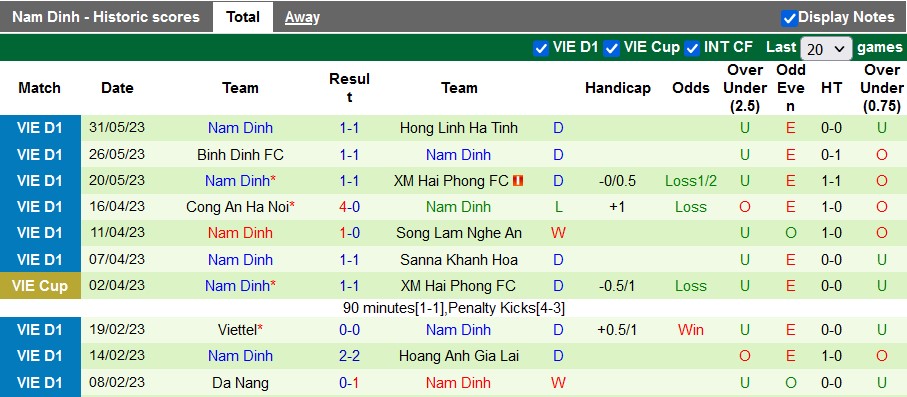 Nhận định soi kèo Hà Nội vs Nam Định - Ảnh 2
