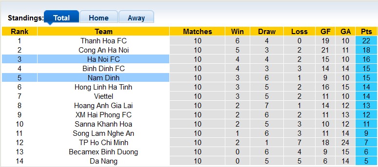 Nhận định soi kèo Hà Nội vs Nam Định - Ảnh 4