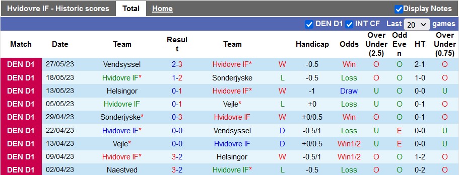 Nhận định, soi kèo Hvidovre vs Naestved, 18h00 ngày 4/6 - Ảnh 1