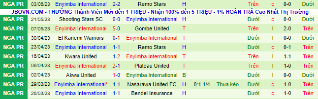 Nhận định, soi kèo Lobi Stars vs Enyimba International, 20h00 ngày 5/6 - Ảnh 3