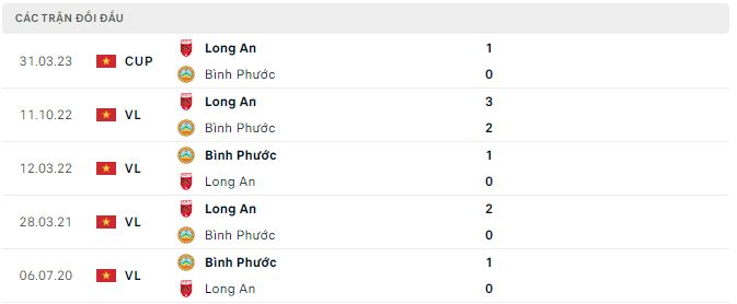 Nhận định, soi kèo Long An vs Bình Phước, 17h ngày 4/6 - Ảnh 2