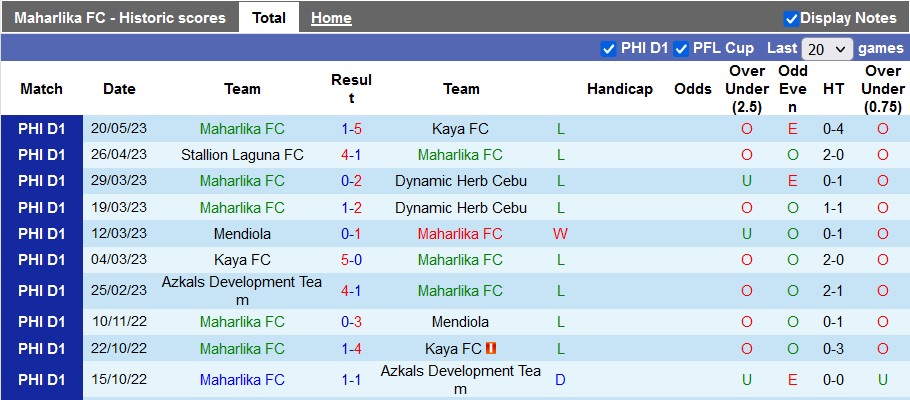 Nhận định, soi kèo Maharlika vs Stallion Laguna, 17h00 ngày 4/6 - Ảnh 1