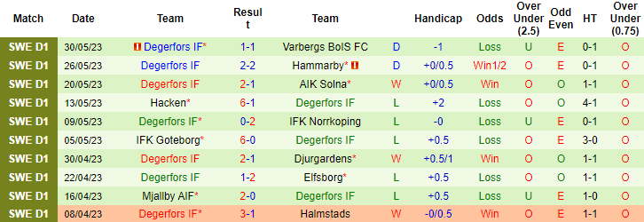 Nhận định, soi kèo Malmo FF vs Degerfors IF, 00h10 ngày 6/6 - Ảnh 2