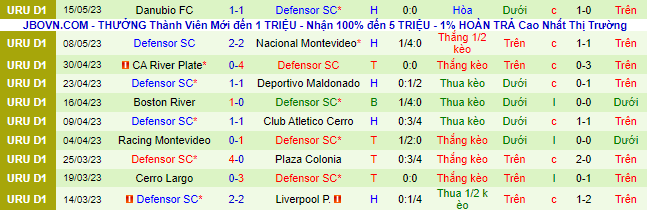 Nhận định, soi kèo Montevideo City Torque vs Defensor SC, 06h15 ngày 6/6 - Ảnh 3