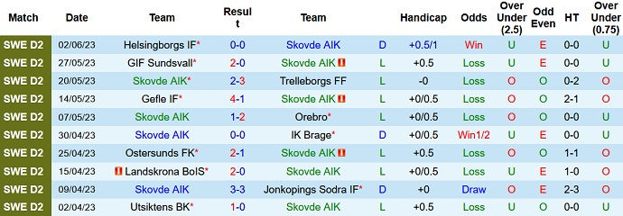 Nhận định, soi kèo Skovde vs Eskilstuna, 00h00 ngày 6/6 - Ảnh 1