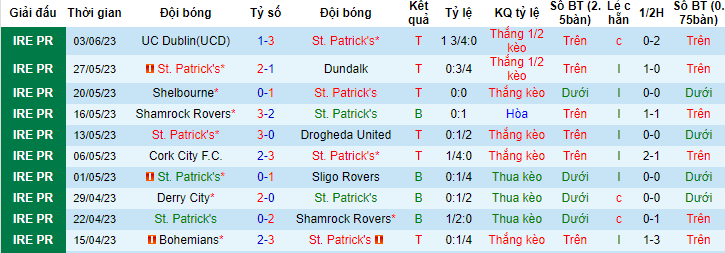 Nhận định, soi kèo St. Patrick's vs Derry City, 00h45 ngày 6/6 - Ảnh 1
