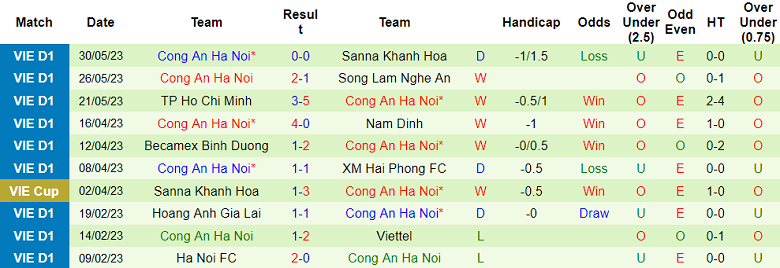 Nhận định, soi kèo Thanh Hóa vs CAHN, 18h00 ngày 5/6 - Ảnh 2