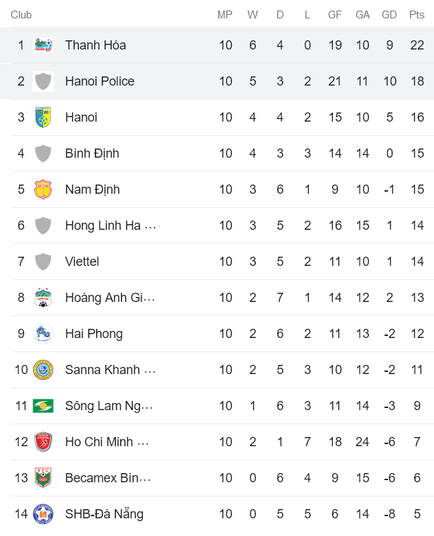 Nhận định, soi kèo Thanh Hóa vs CAHN, 18h00 ngày 5/6 - Ảnh 3