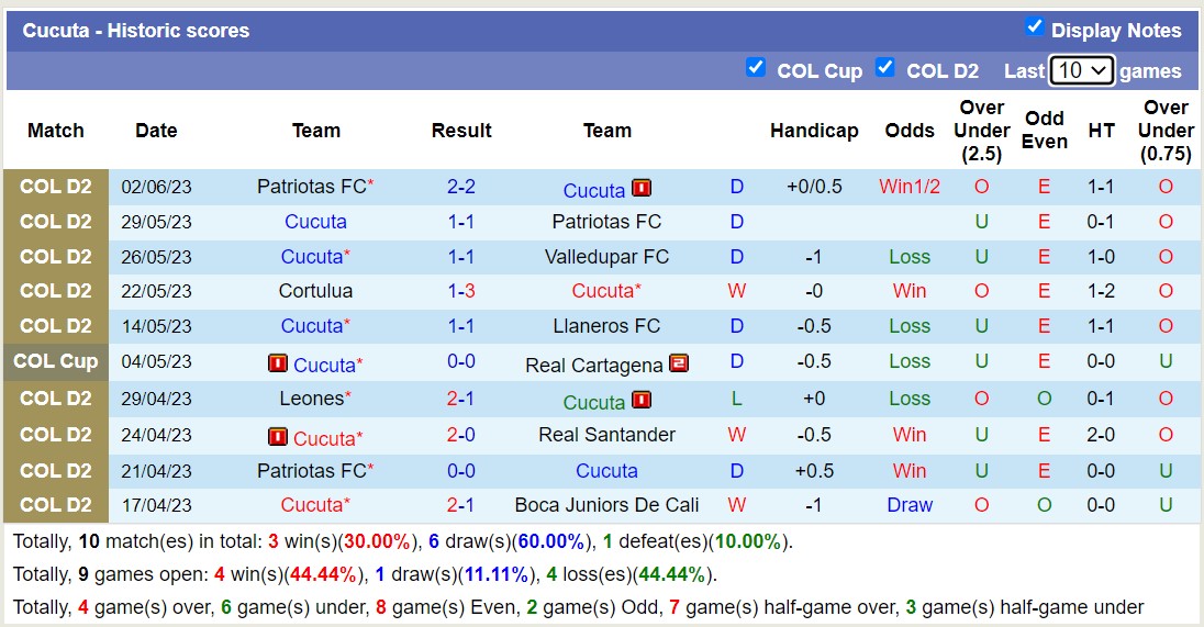 Nhận định, soi kèo Valledupar vs Cucuta, 08h05 ngày 6/6 - Ảnh 2