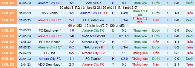 Nhận định, soi kèo Almere City FC vs Emmen, 01h00 ngày 7/6 - Ảnh 2