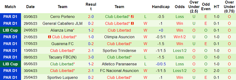 Nhận định, soi kèo Athletico Paranaense vs Club Libertad, 05h00 ngày 7/6 - Ảnh 2