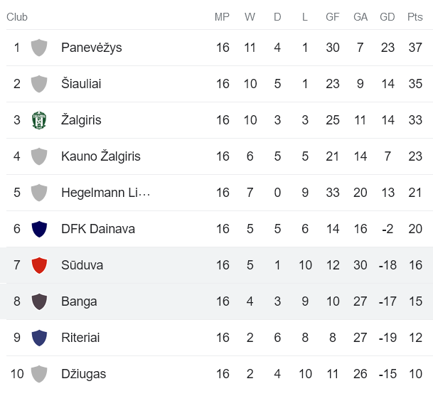 Nhận định, soi kèo Banga Gargzdai vs Suduva, 22h00 ngày 6/6 - Ảnh 4