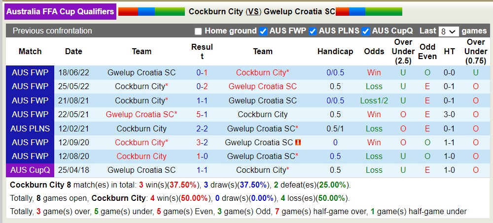 Nhận định, soi kèo Cockburn City vs Gwelup Croatia, 18h00 ngày 6/6 - Ảnh 3