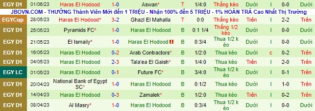 Nhận định, soi kèo El Dakhleya vs Haras El Hodood, 23h00 ngày 6/6 - Ảnh 3