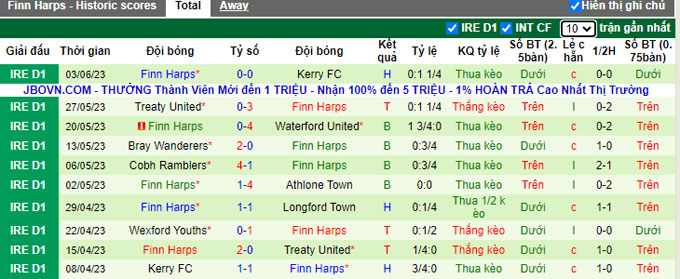 Nhận định, soi kèo Galway United vs Finn Harps, 23h00 ngày 5/6 - Ảnh 2