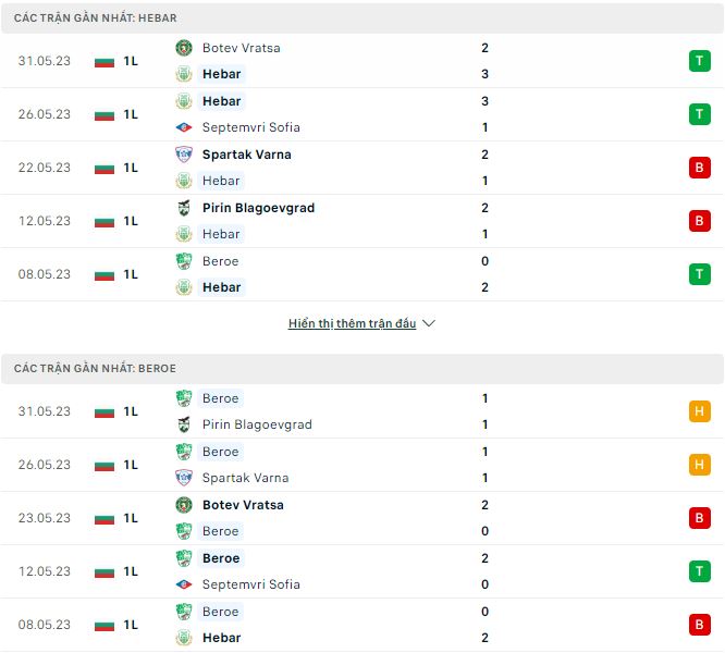 Nhận định, soi kèo Hebar vs Beroe, 22h30 ngày 5/6 - Ảnh 1
