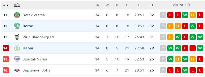 Nhận định, soi kèo Hebar vs Beroe, 22h30 ngày 5/6 - Ảnh 3