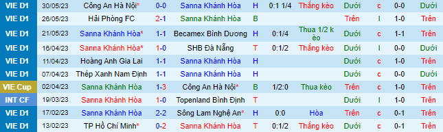 Nhận định, soi kèo Khánh Hòa vs Viettel, 17h00 ngày 6/6 - Ảnh 2