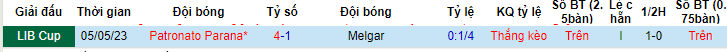 Nhận định, soi kèo Melgar vs Patronato Parana, 07h00 ngày 7/6 - Ảnh 3
