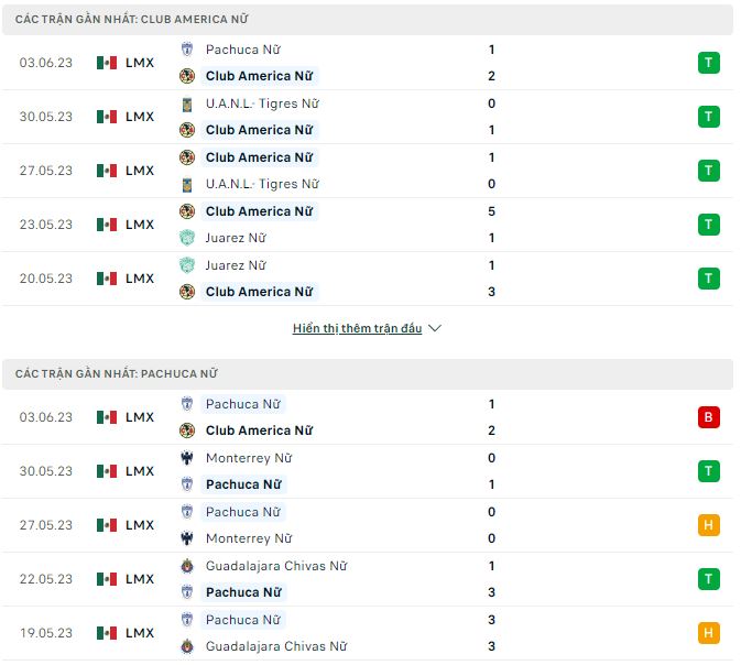 Nhận định, soi kèo Nữ Club America vs nữ Pachuca, 9h ngày 6/6 - Ảnh 1