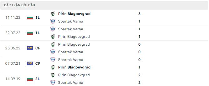 Nhận định, soi kèo Pirin Blagoevgrad vs Spartak Varna, 22h30 ngày 5/6 - Ảnh 2