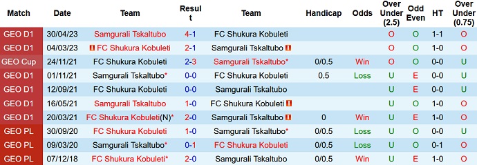 Nhận định, soi kèo Shukura vs Samgurali, 20h00 ngày 6/6 - Ảnh 3