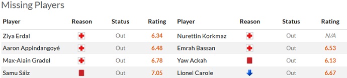 Nhận định, soi kèo Sivasspor vs Kayserispor, 21h00 ngày 6/6 - Ảnh 4