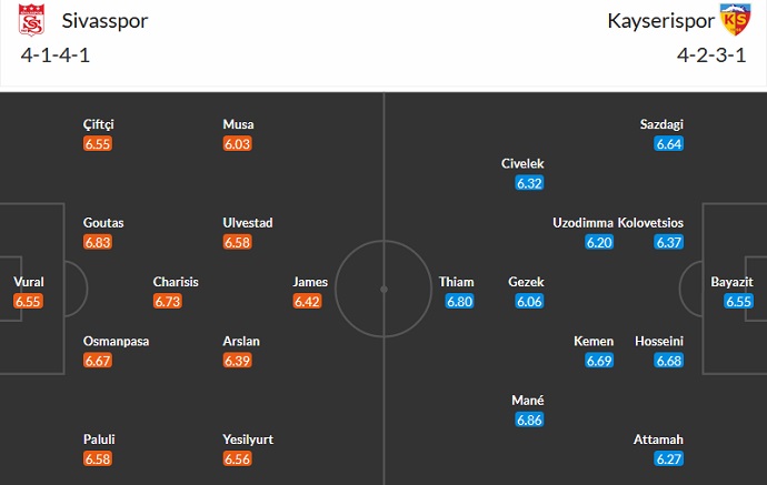 Nhận định, soi kèo Sivasspor vs Kayserispor, 21h00 ngày 6/6 - Ảnh 5