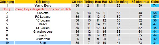 Nhận định, soi kèo Stade Lausanne Ouchy vs Sion, 01h30 ngày 7/6 - Ảnh 4