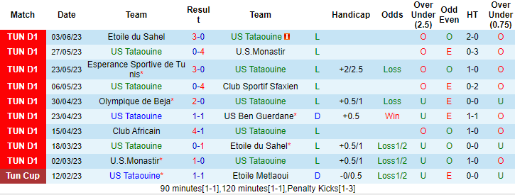 Nhận định, soi kèo Tataouine vs Club Africain, 22h30 ngày 6/6 - Ảnh 1
