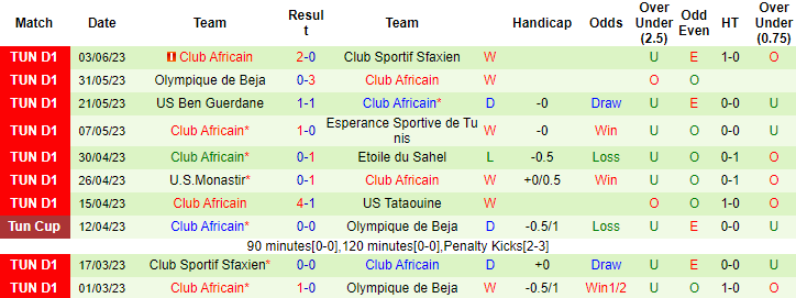 Nhận định, soi kèo Tataouine vs Club Africain, 22h30 ngày 6/6 - Ảnh 2