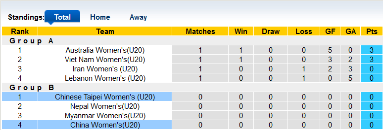Nhận định, soi kèo U20 nữ Myanmar vs U20 nữ Nepal, 19h00 ngày 6/6 - Ảnh 3