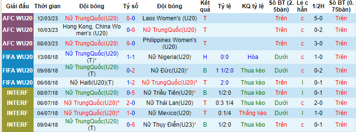 Nhận định, soi kèo U20 nữ Trung Quốc vs U20 nữ Đài Loan, 16h00 ngày 6/6 - Ảnh 1