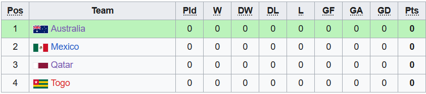 Nhận định, soi kèo U23 Qatar vs U23 Úc, 19h00 ngày 6/6 - Ảnh 4
