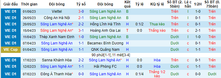 Phân tích tỷ lệ kèo hiệp 1 SLNA vs TPHCM, 18h00 ngày 6/6 - Ảnh 1