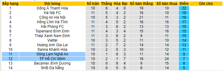 Phân tích tỷ lệ kèo hiệp 1 SLNA vs TPHCM, 18h00 ngày 6/6 - Ảnh 4