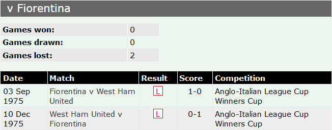 Đại bàng Romeu dự đoán kết quả Fiorentina vs West Ham, 02h00 ngày 8/6 - Ảnh 4