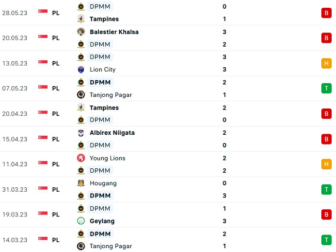 Nhận định, soi kèo DPMM FC vs Hougang United, 18h45 ngày 7/6 - Ảnh 1