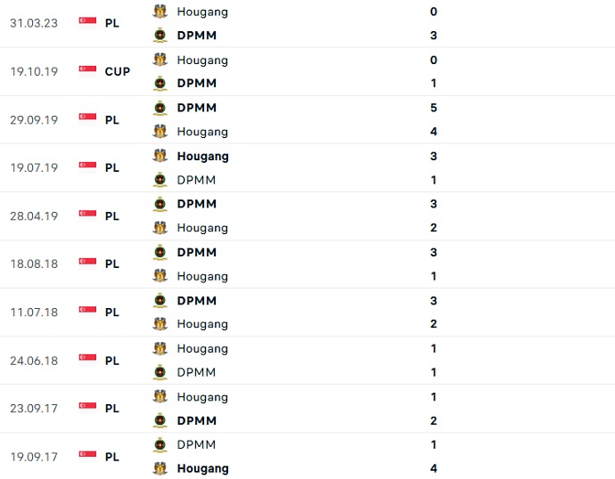 Nhận định, soi kèo DPMM FC vs Hougang United, 18h45 ngày 7/6 - Ảnh 3