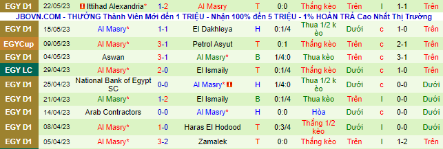 Nhận định, soi kèo Ghazl El Mahalla vs Al Masry, 23h00 ngày 7/6 - Ảnh 3