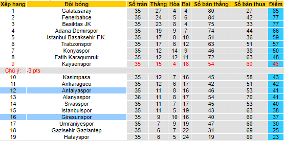 Nhận định, soi kèo Giresunspor vs Antalyaspor, 00h00 ngày 8/6 - Ảnh 4